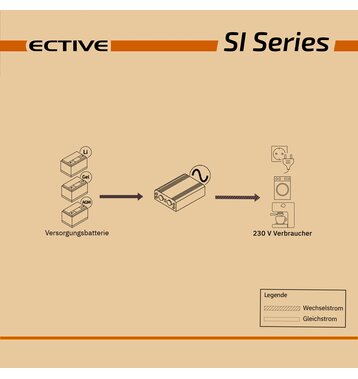 ECTIVE SI 5 500W/12V Sinus-Wechselrichter mit reiner Sinuswelle