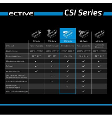 ECTIVE CSI 30 3000W/24V Sinus-Wechselrichter mit Ladegerät, NVS- und USV-Funktion
