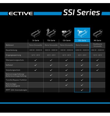 ECTIVE SSI 25 2500W/24V Sinus-Wechselrichter mit MPPT-Laderegler, Ladegerät, NVS- und USV-Funktion