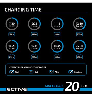 ECTIVE Multiload 20 20A/12V 8-Stufen Batterieladegerät