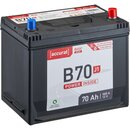 Accurat Basic Asia B70 J1 Autobatterie 70Ah
