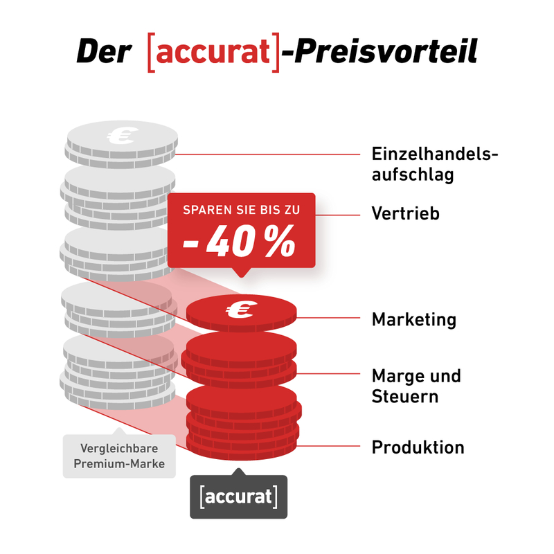 Accurat Sport AGM mit Säurepack