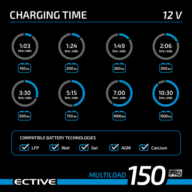 ECTIVE Multiload 150 Pro 12V