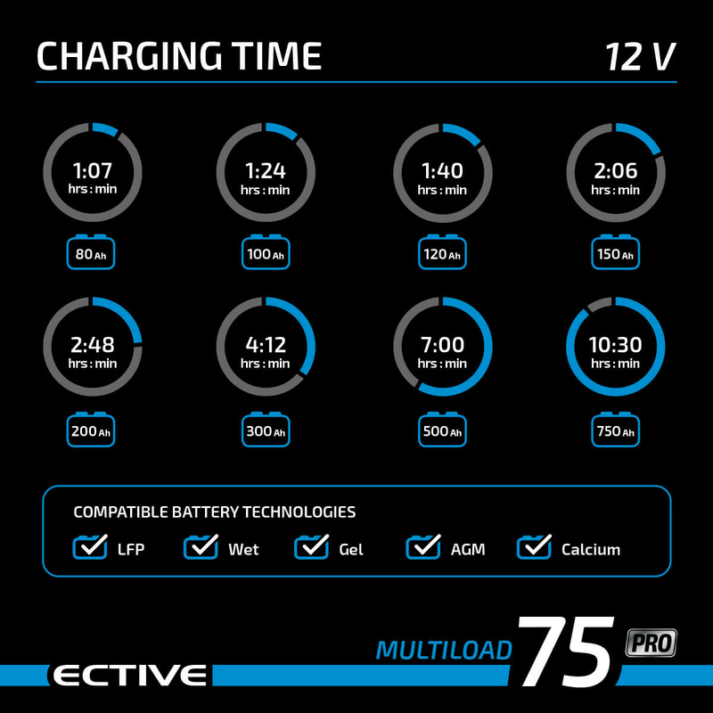 ECTIVE Multiload 75 Pro 12V